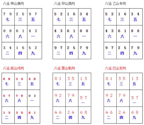 九運24山|九运二十四山向宅运盘图片和风水分析三六风水网